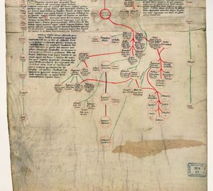 The Genealogy of Edward IV (manuscript)